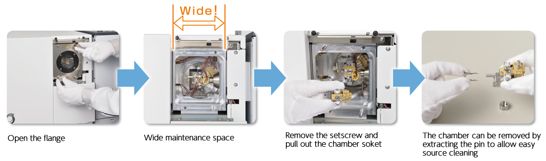 Easy to clean-up the ion source, and Resume analysis quickly