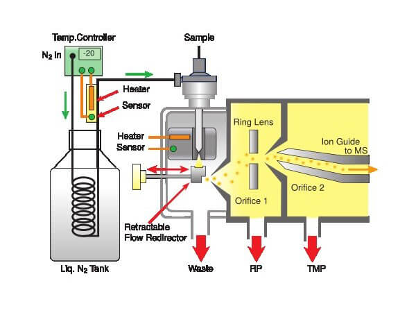 Time-of-Flight Mass Spectrometer | AccuTOF-LC Express