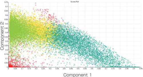 Relationship between pLSA score plot and Segmentation