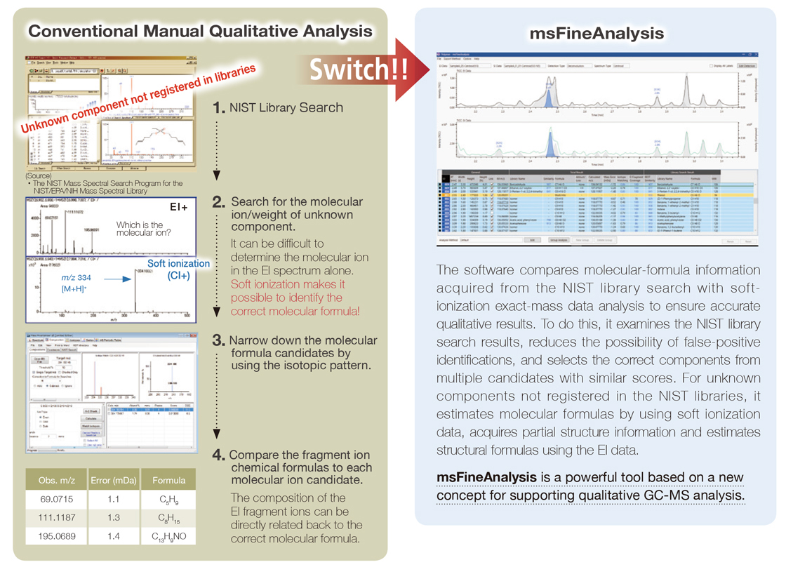 Design Concept of msFineAnalysis