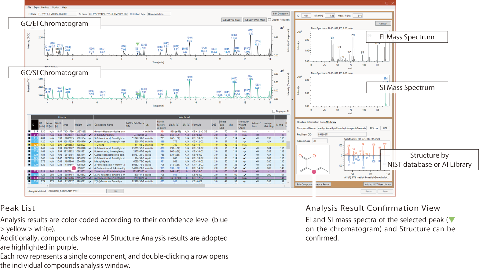Work Screen of Integrated Analysis Results