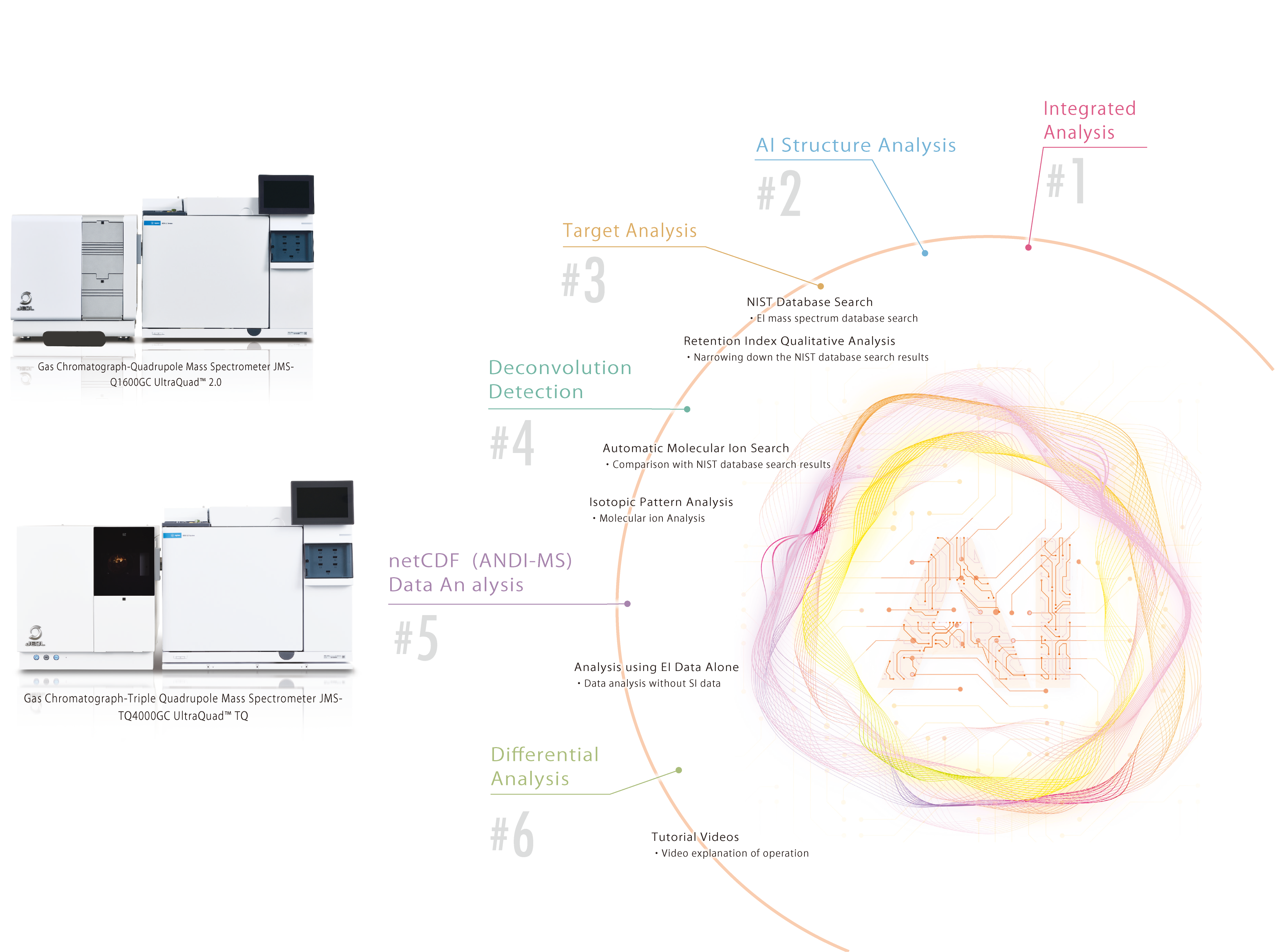 Soft Ionization and AI Transform GC‑MS Qualitative Analysis
