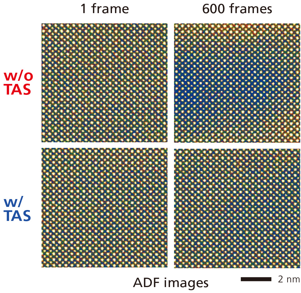 Comparison results obtained by atomic-resolution EDS mapping (600 frames)