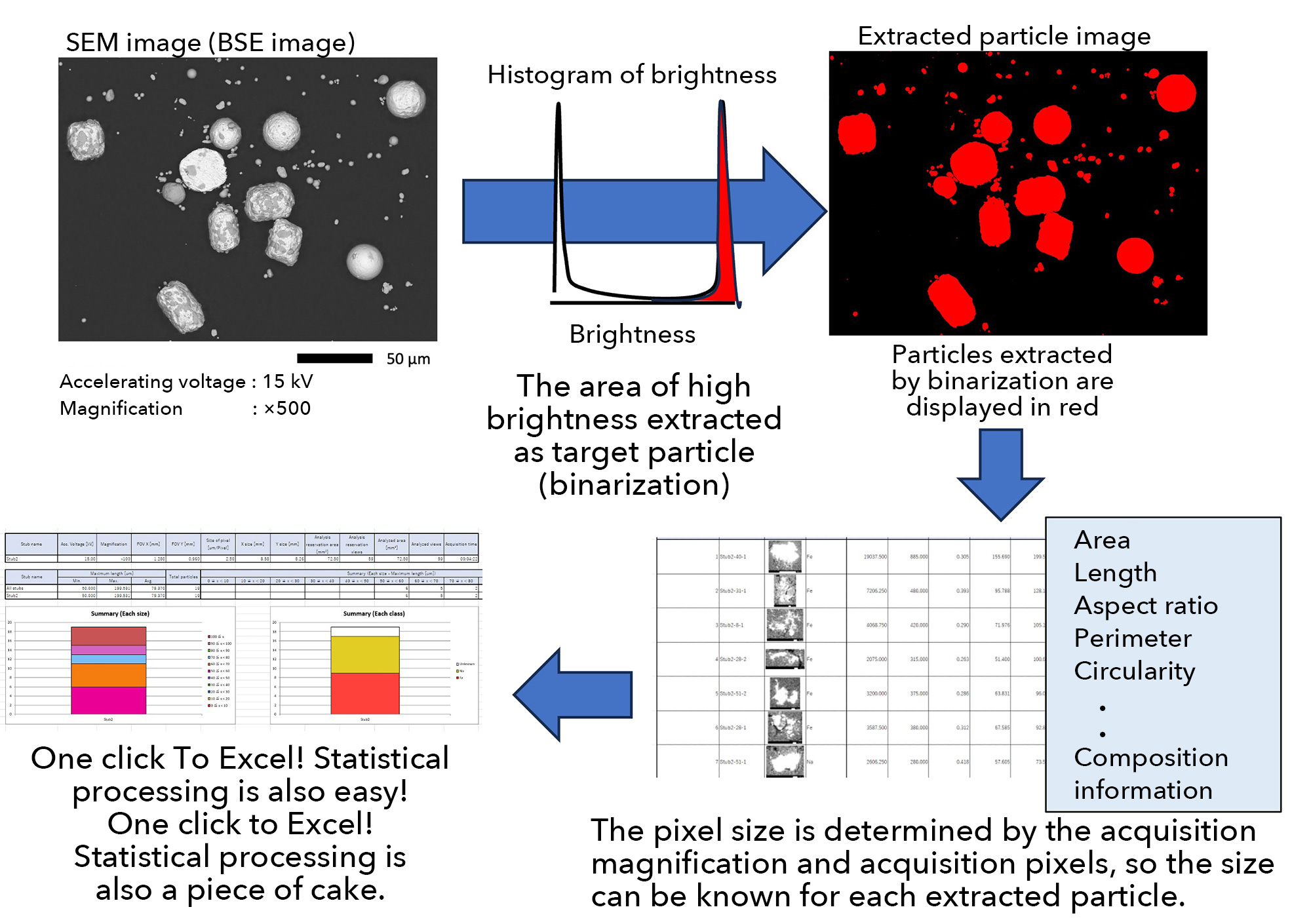 Automatic measurement of number of particles, size, and elemental information in particle analysis