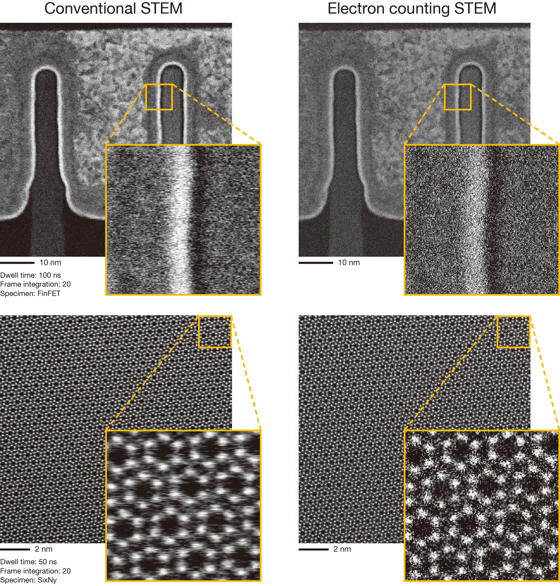 Conventional STEM versus Electron coupling STEM