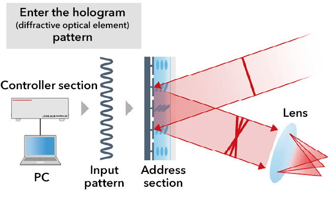 High-quality cross-sectioning in the specimen chamber