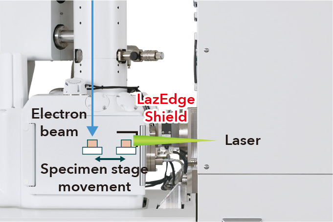 Seamless operation between laser cross-sectioning⇔SEM observation