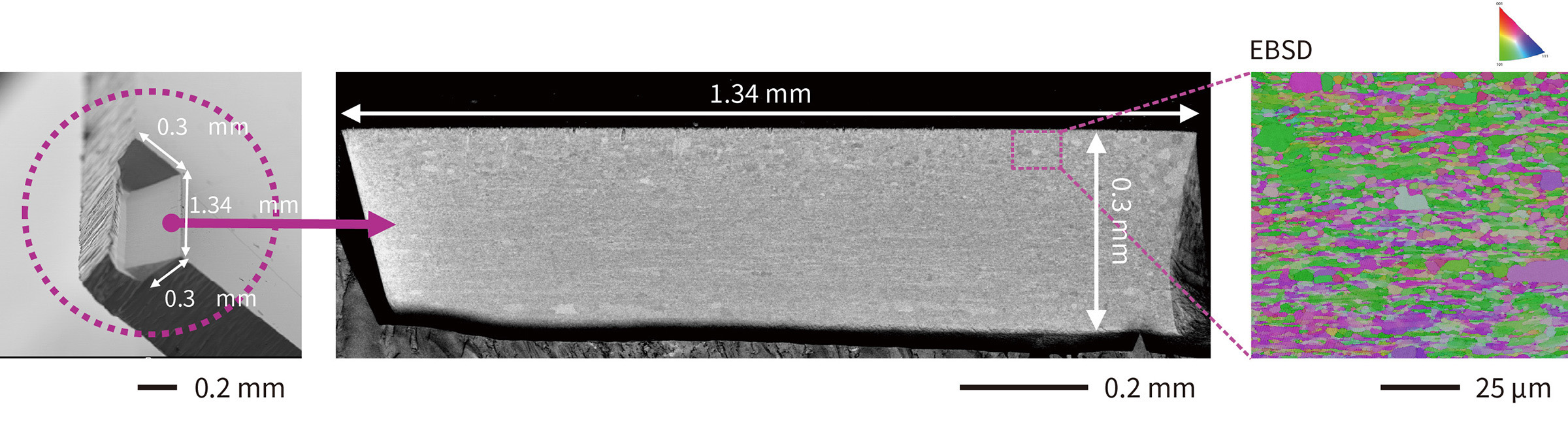 Quick processing & measuring of large area due to an integrated laser and SEM