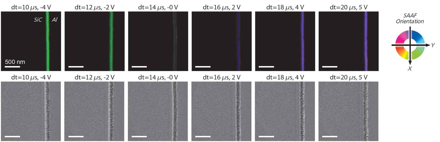 Time-resolved DPC imaging with EDM