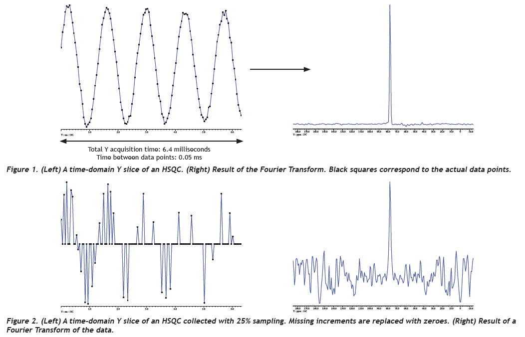 Figure 1 and Figure 2