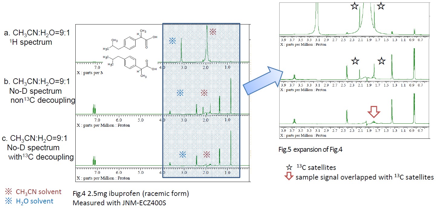 Figure 4. 2.5 mg ibuprofin (racemic form) measured with JNM-ECZ400S; Figure 5. expansion of figure 4.