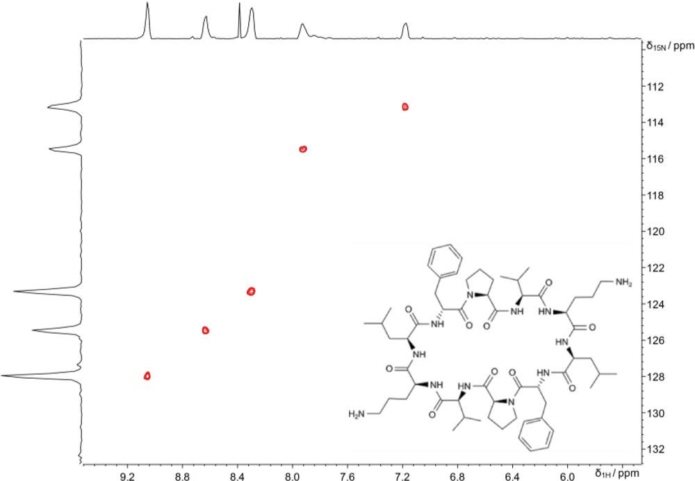 Cryogenic Probe | SuperCOOL Probe | NMR Sensitivity