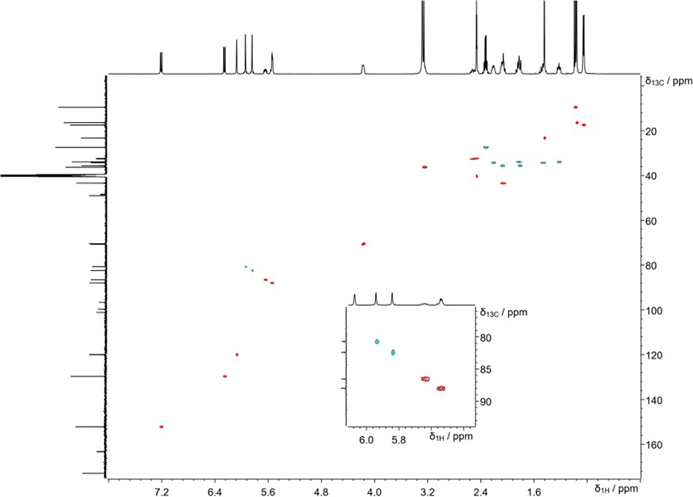 Cryogenic Probe | SuperCOOL Probe | NMR Sensitivity