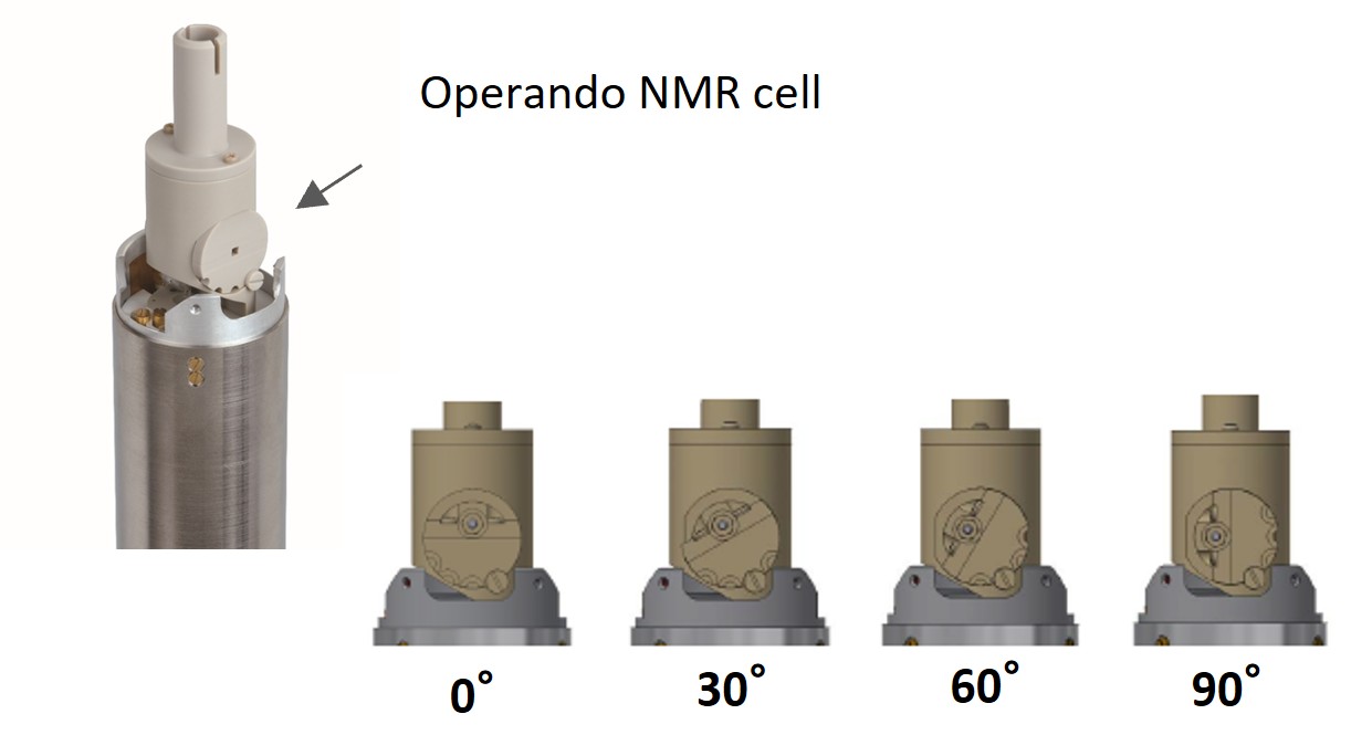 Operando NMR cell