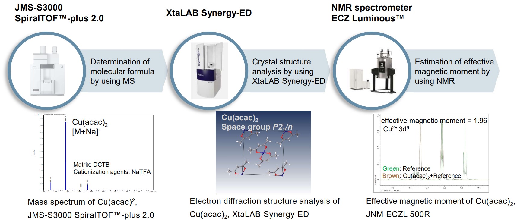 Structure analysis of acetylacetonate complex, Copper(II) acetylacetonate