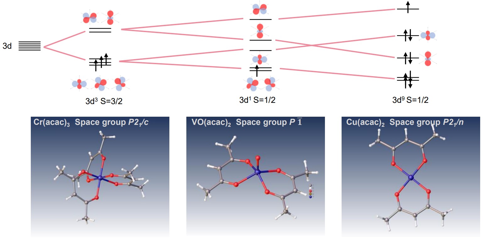 Electron diffraction structure analysis of Cr(acac)3, Vo(acac)2 and Cu(acac)2 complexes, XtaLAB Synergy-ED