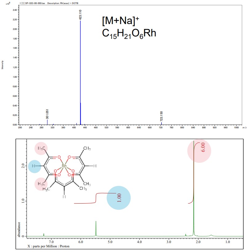 Mass spectrum of Rh(acac)3, JMS-S3000 SpiralTOF™-plus 2.0