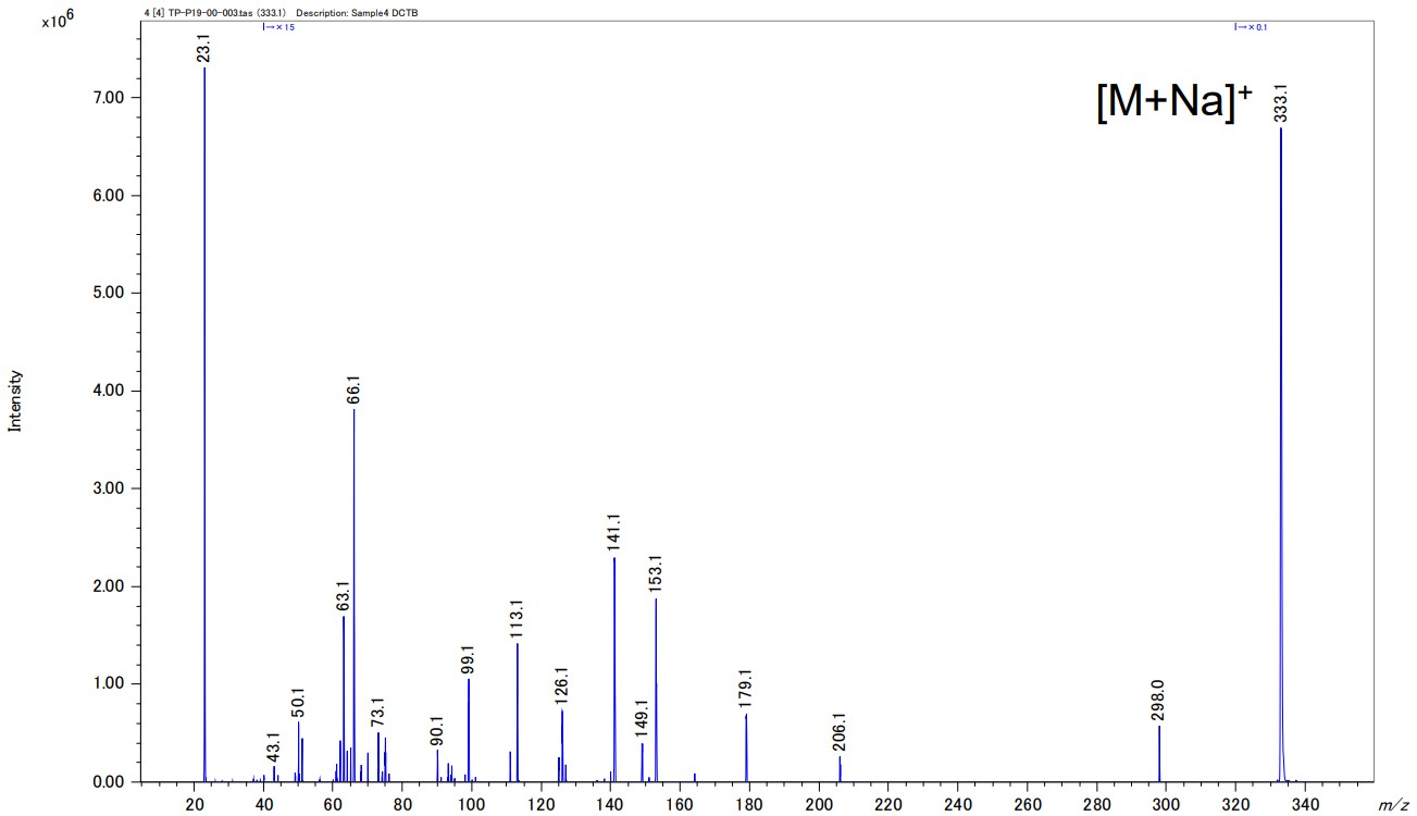 MS/MS spectrum of Diflubenzuron