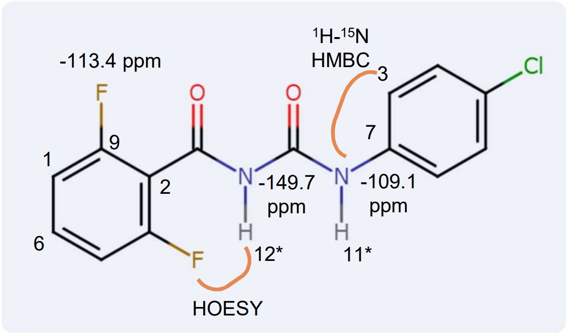 Connectivity information of 1H-19F HOESY and 1H-15N HMBC correlations of Diflubenzuron, JNM-ECZL 500R