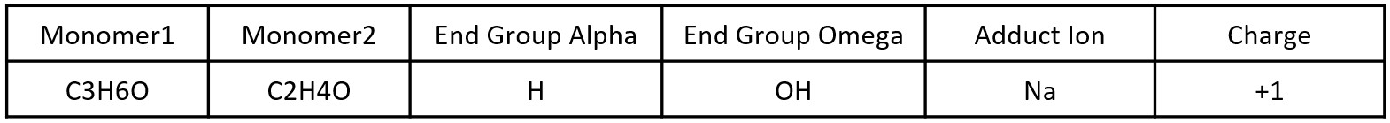 Table 1: Search condition for the two types of measured EO-PO copolymer