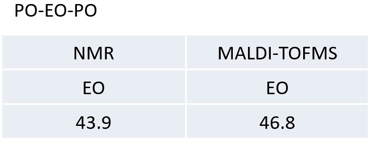 Table 2: The molar ratios of EO of the PO-EO-PO and EO-ran-PO calculated from NMR and MALDI-TOFMS results.