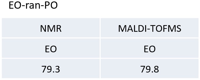 Table 2: The molar ratios of EO of the PO-EO-PO and EO-ran-PO calculated from NMR and MALDI-TOFMS results.
