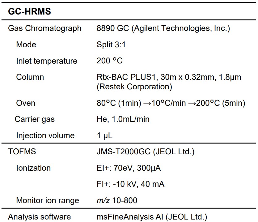 Table 1. Measurement conditions