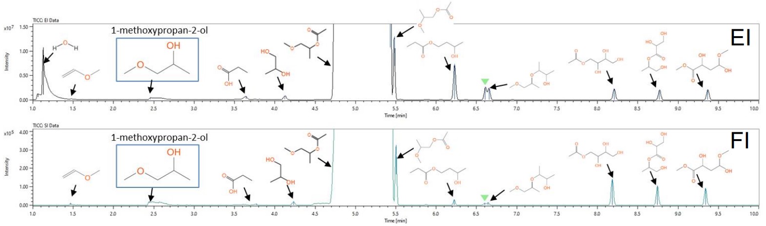 Figure 1. EI and FI TICCs of PGMEA