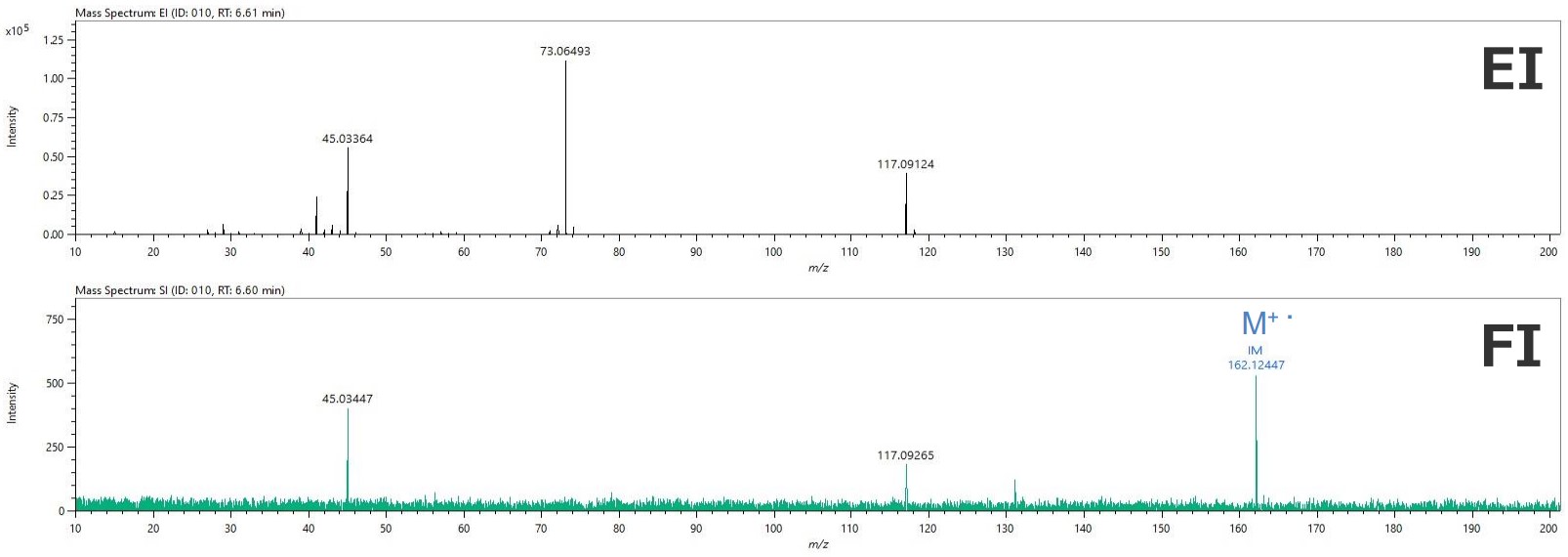 Figure 2. EI and FI mass spectra of the component at a retention time of 6.61 minutes Upper: EI, Lower: FI
