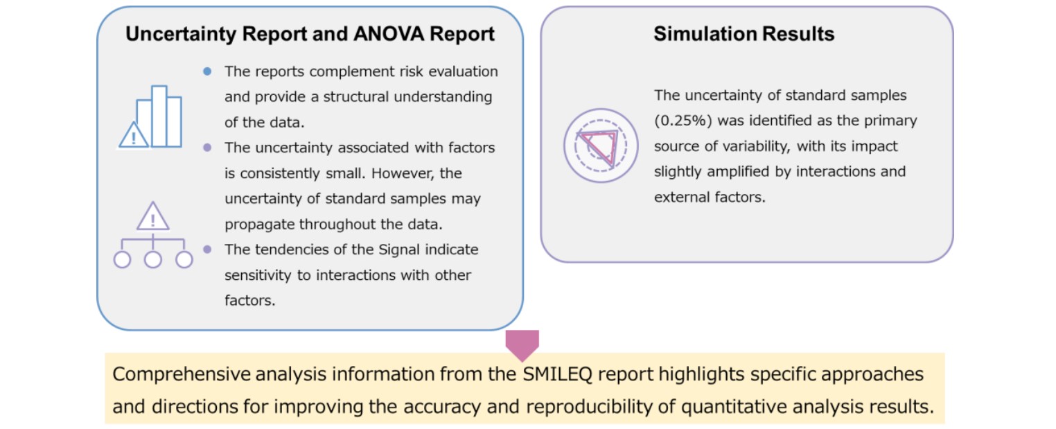 SMILEQ Report: Summary of Uncertainty Factor Analysis