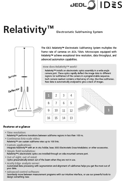 Relativity™ Electrostatic Subframing System