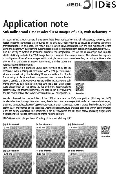 Sub-millisecond Time resolved TEM images of CeO2 with Relativity™